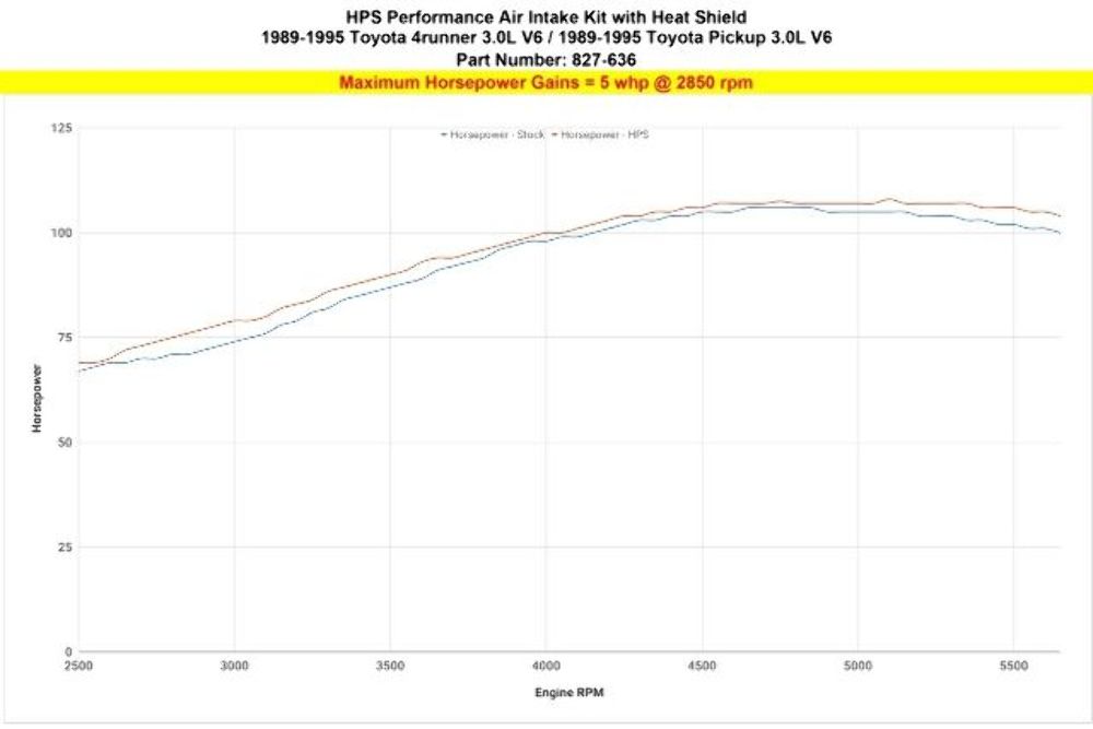 HPS 827-636BL Blue Cold Air Intake Kit for 89-95 Toyota 4Runner 3.0L V6