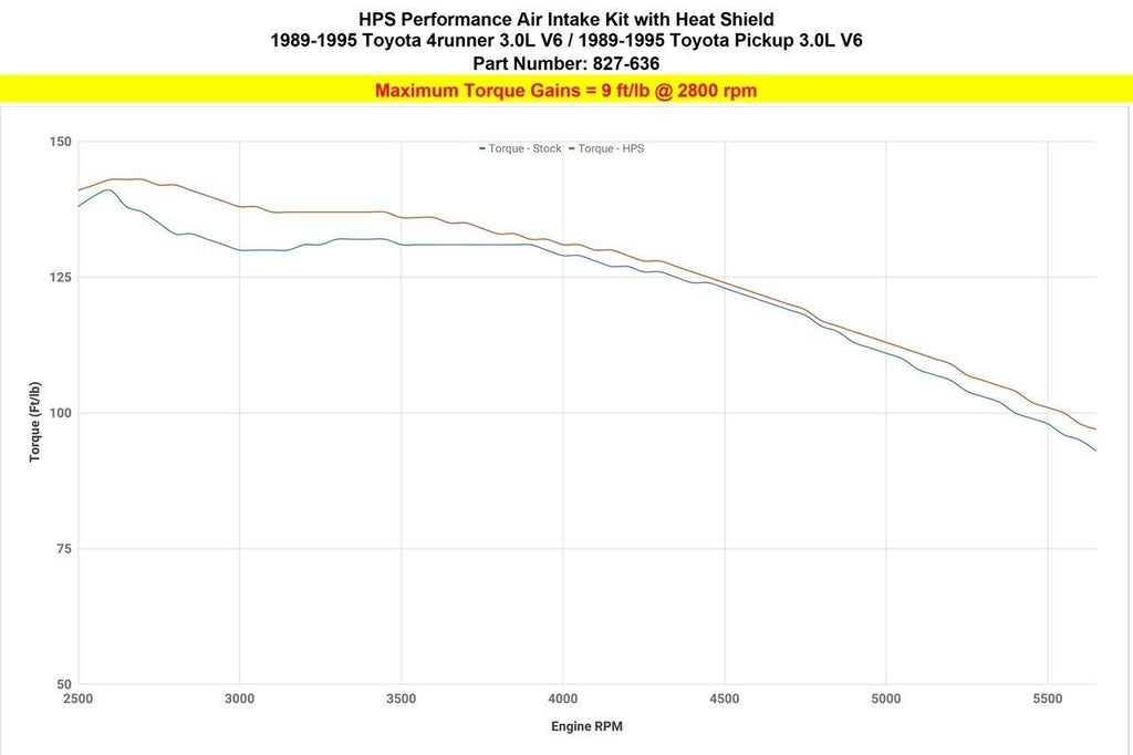 HPS 827-636P Polish Cold Air Intake Kit for 89-95 Toyota 4Runner 3.0L V6