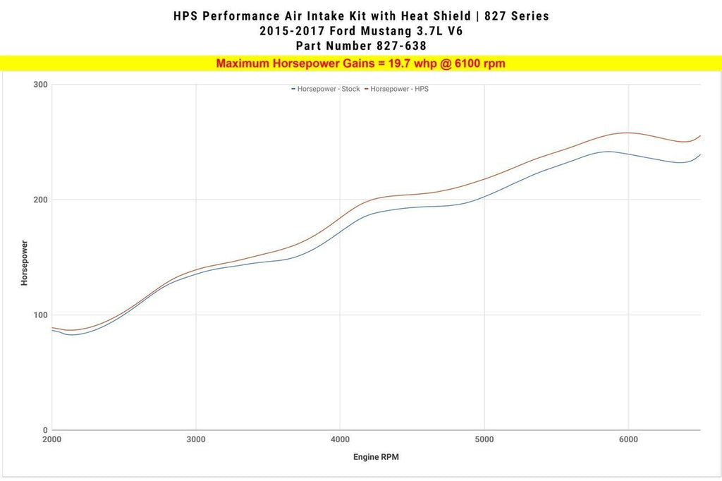 HPS 827-638P Polish Cold Air Intake Kit for 15-17 Ford Mustang 3.7L V6