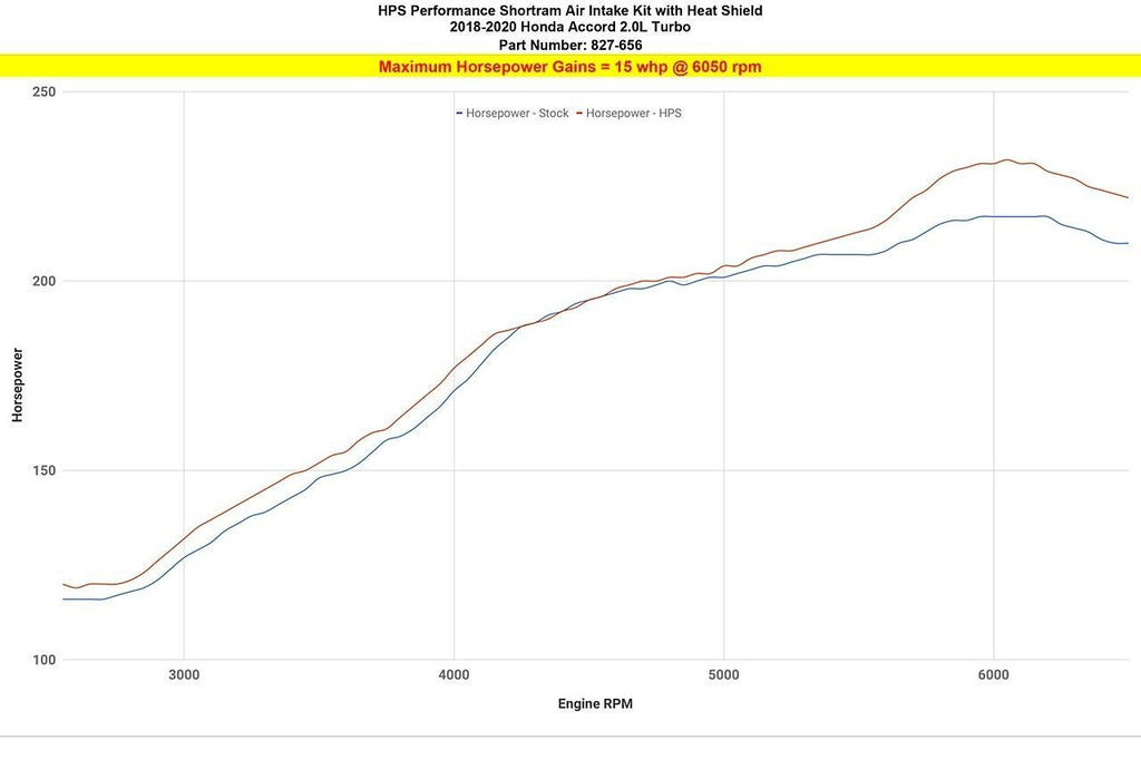 HPS 827-656P Polish Cold Air Intake Kit for 18-21Honda Accord 2.0L Turbo