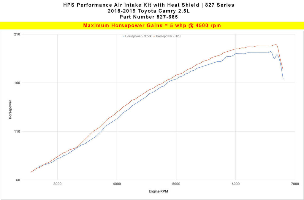 HPS 827-665P Polish Shortram Air Intake for 2018-2021 Toyota Camry 2.5L