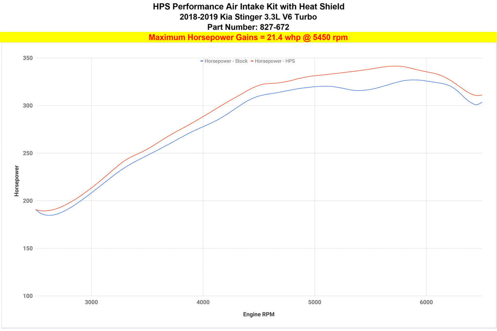 HPS 827-672P Polish Cold Air Intake Kit for 18-22 Kia Stinger 3.3L V6 Twin Turbo