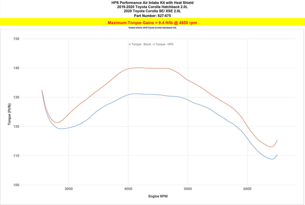 HPS 827-675P Polish Cold Air Intake Kit for 19-21 Toyota Corolla 2.0L