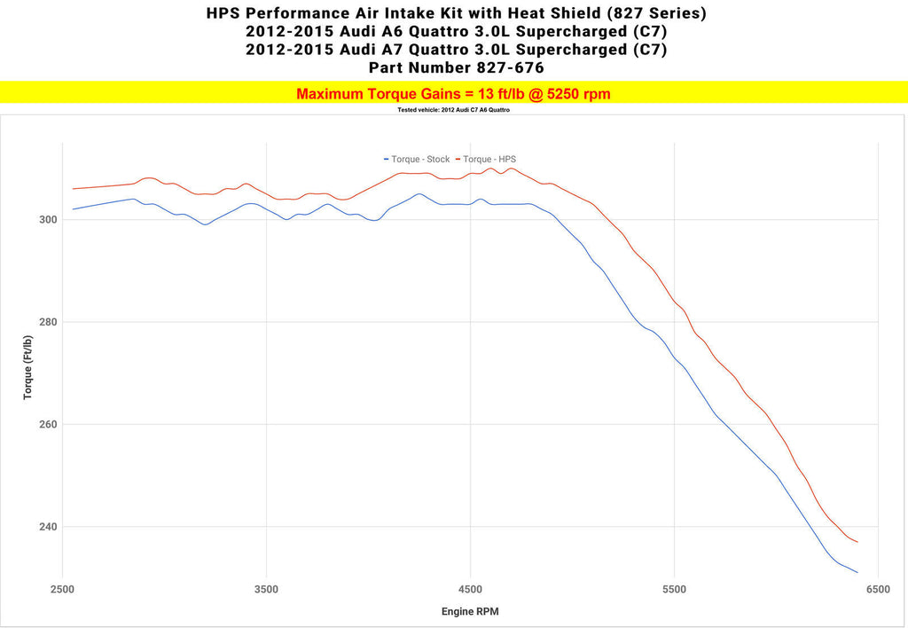 HPS 827-676BL Blue Shortram Air Intake Kit For 12-15 A6 Quattro 3L Supercharged