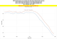 Load image into Gallery viewer, HPS 827-676P Polish Shortram Air Intake Kit for 12-15 A6 Quattro 3L Supercharged