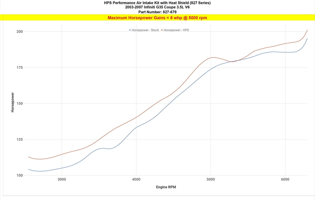 HPS Blue Shortram Air Intake Kit for 03-07 Infiniti G35 Coupe 3.5L V6