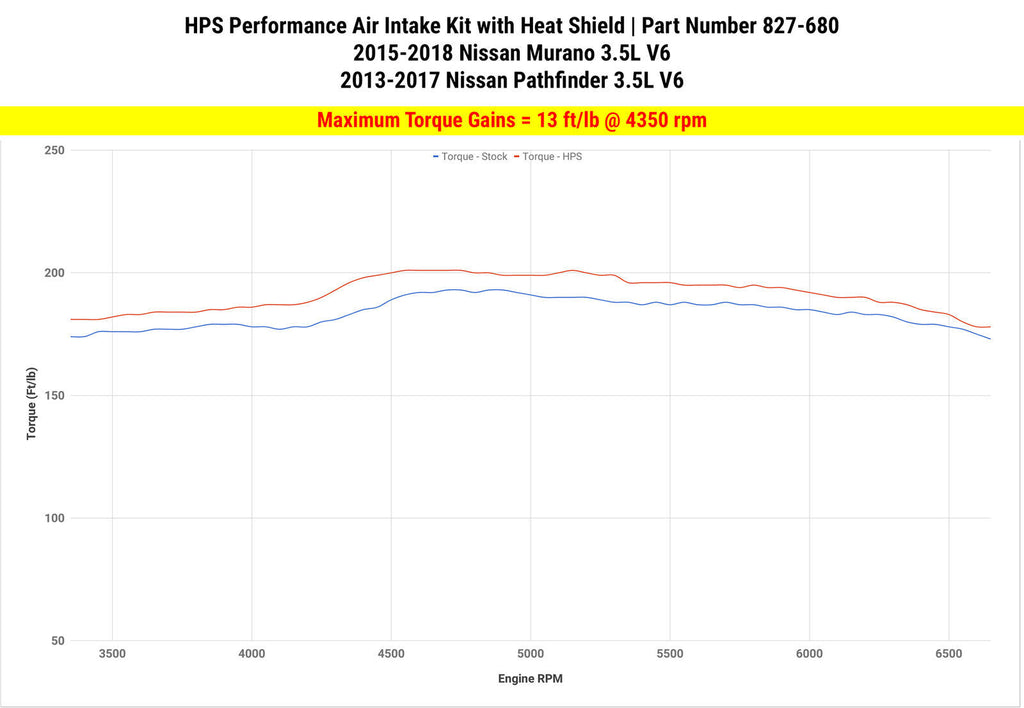 HPS 827-680P Polish Air Intake Kit for 15-18 Nissan Murano 3.5L V6