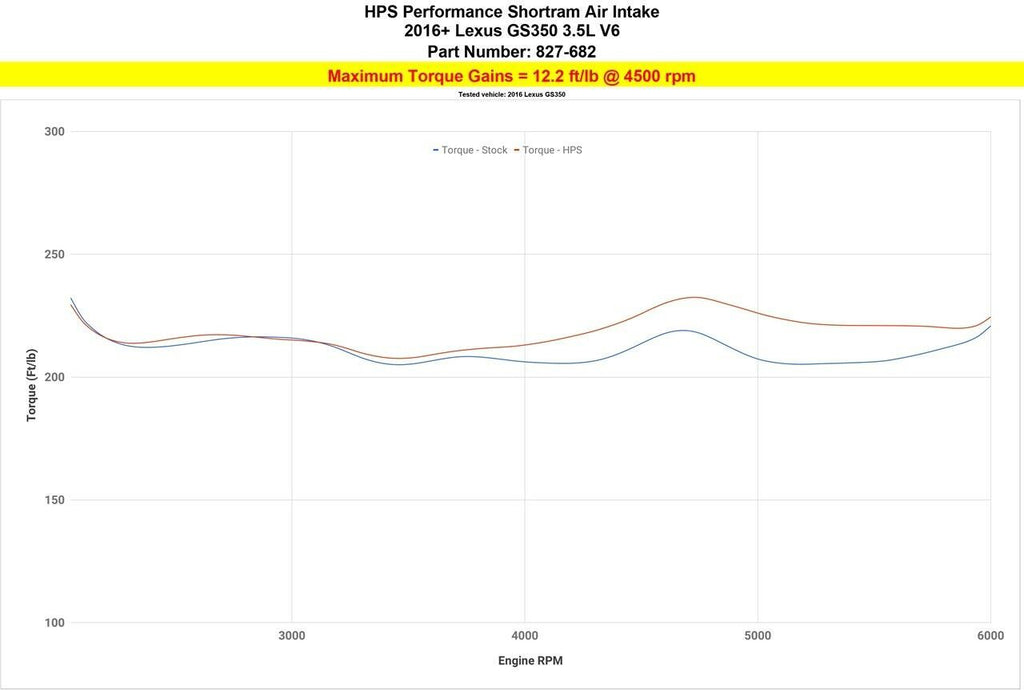 HPS 827-682R Red Shortram Air Intake Kit for 2013-2019 Lexus GS350 3.5L V6