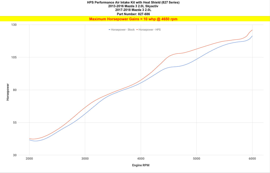 HPS 827-686P Polish Cold Air Intake Kit for 13-18 Mazda Mazda3 2.0L Skyactiv