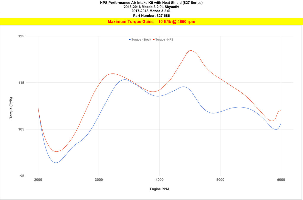 HPS 827-686P Polish Cold Air Intake Kit for 13-18 Mazda Mazda3 2.0L Skyactiv