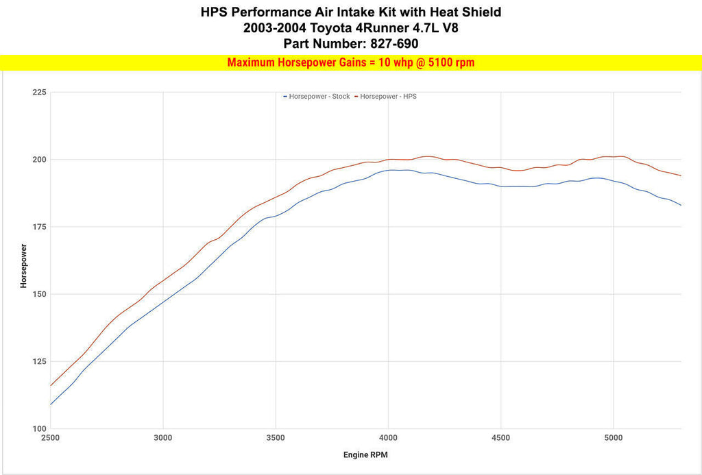 HPS 827-690WB Black Cold Air Intake Kit for 03-04 Toyota 4Runner 4.7L V8