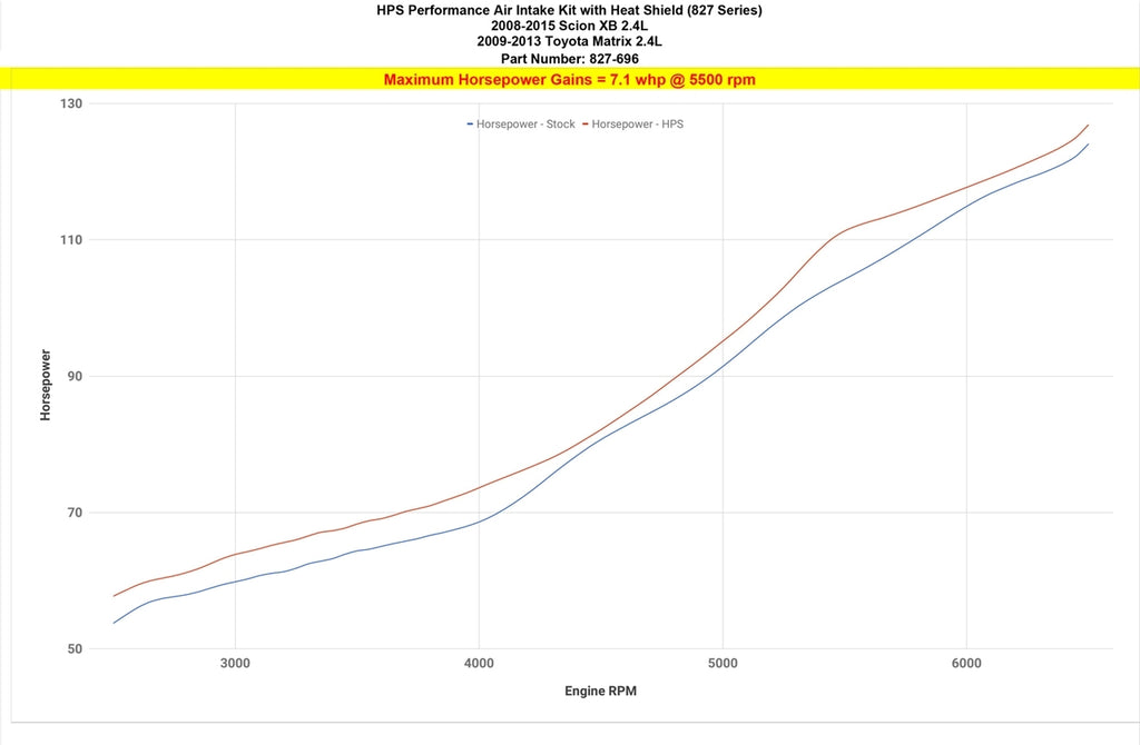 HPS Performance Polish Shortram Air Intake Kit for 2008-2015 Scion xB 2.4L