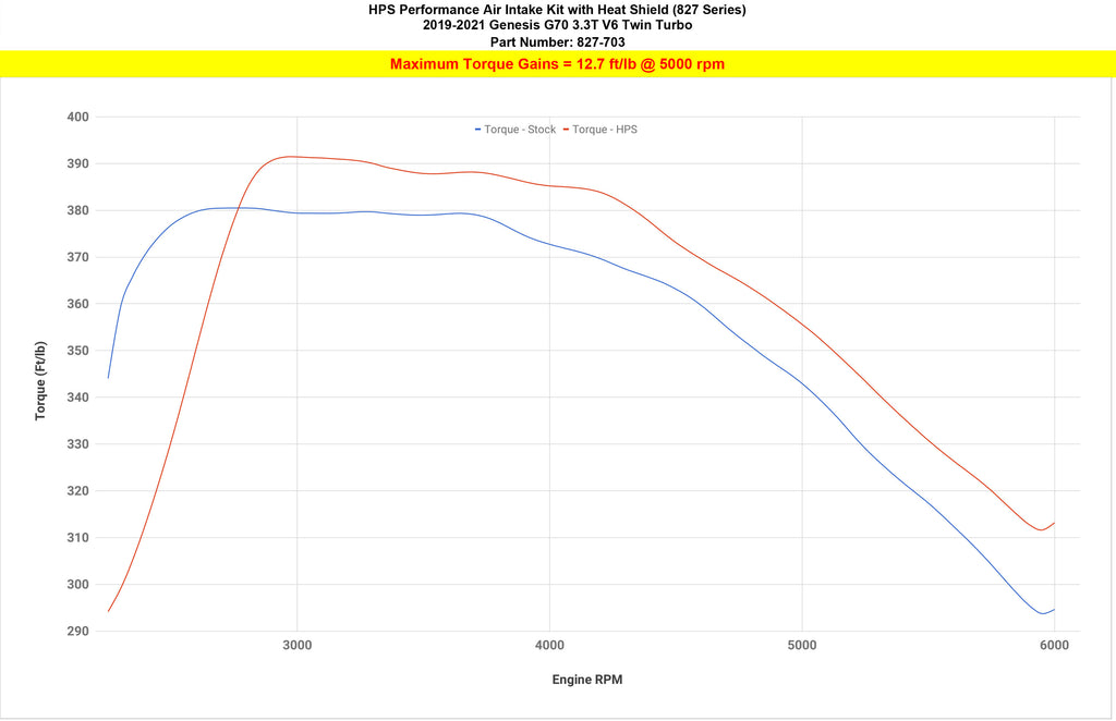 HPS Blue Cold Air Intake Kit for 19-22 Genesis G70 3.3L V6 Twin Turbo
