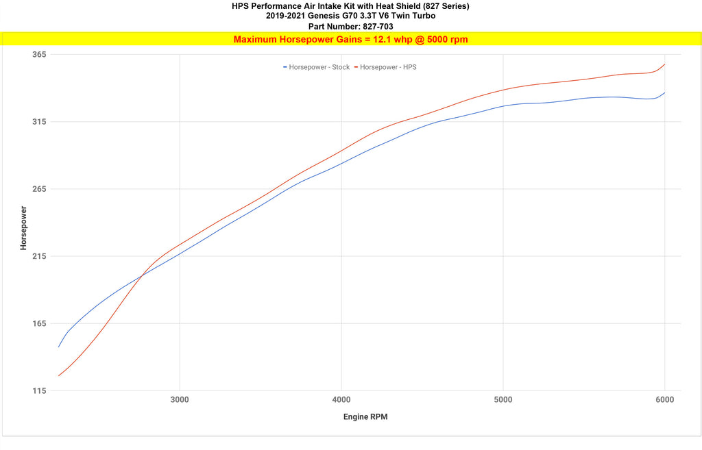 HPS Performance Red Cold Air Intake Kit for 19-22 Genesis G70 3.3L V6 Twin Turbo