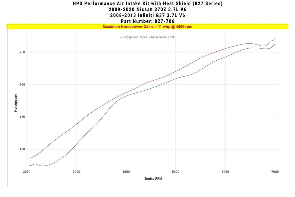 HPS 827-706P Performance Air Intake Aluminum Polished Cone