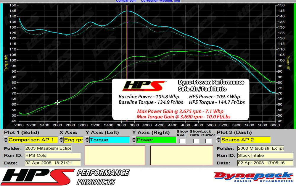 HPS 837-423BL Blue Cold Air Intake Kit (Converts to Shortram) Cool Long Ram CAI