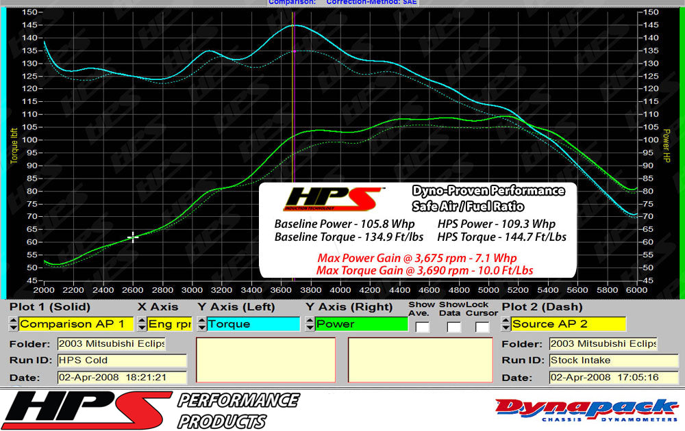 HPS 837-423R Red Cold Air Intake Kit (Converts to Shortram) Cool Long Ram CAI