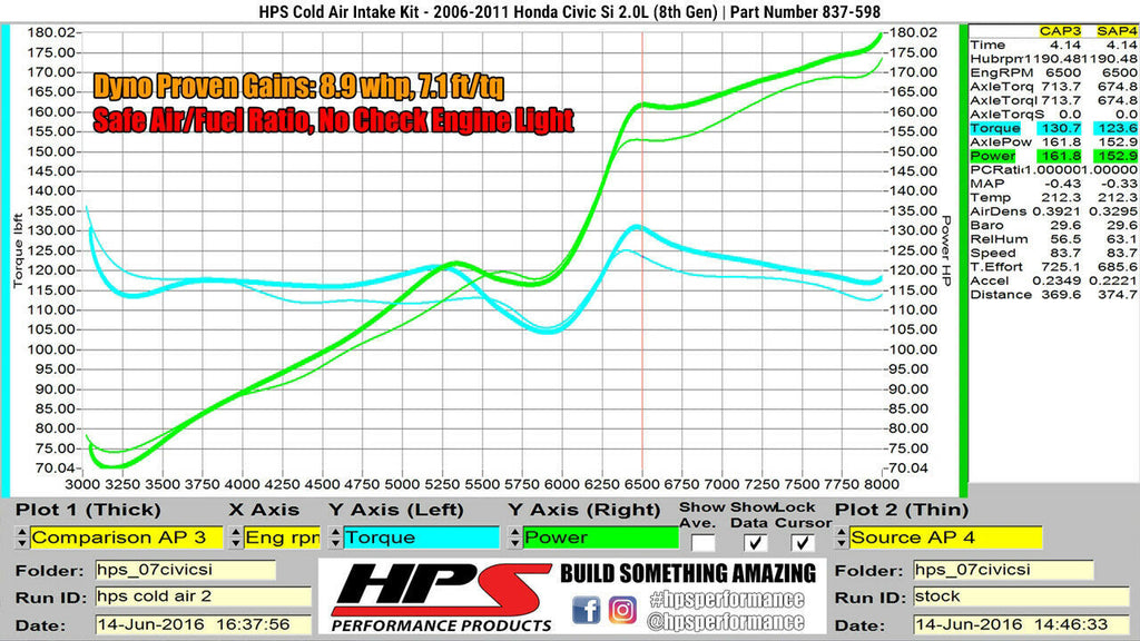 HPS 837-598BL Blue Cold Air Intake Kit for 06-11 Honda Civic Si 2.0L