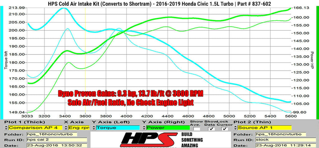 HPS 837-602BL Blue Cold Air Intake for 2016-2021 Honda Civic Non Si 1.5T Turbo