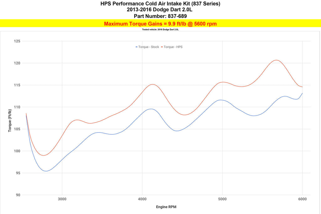 HPS 837-689R Red Cold Air Intake Kit for 2013-2016 Dodge Dart 2.0L Non Turbo