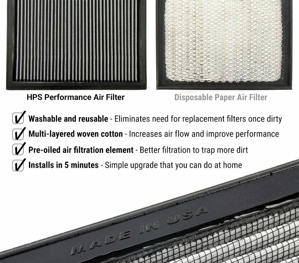 HPS HPS-452365 Drop-in Panel Air Filter White Drop-in Air Filter